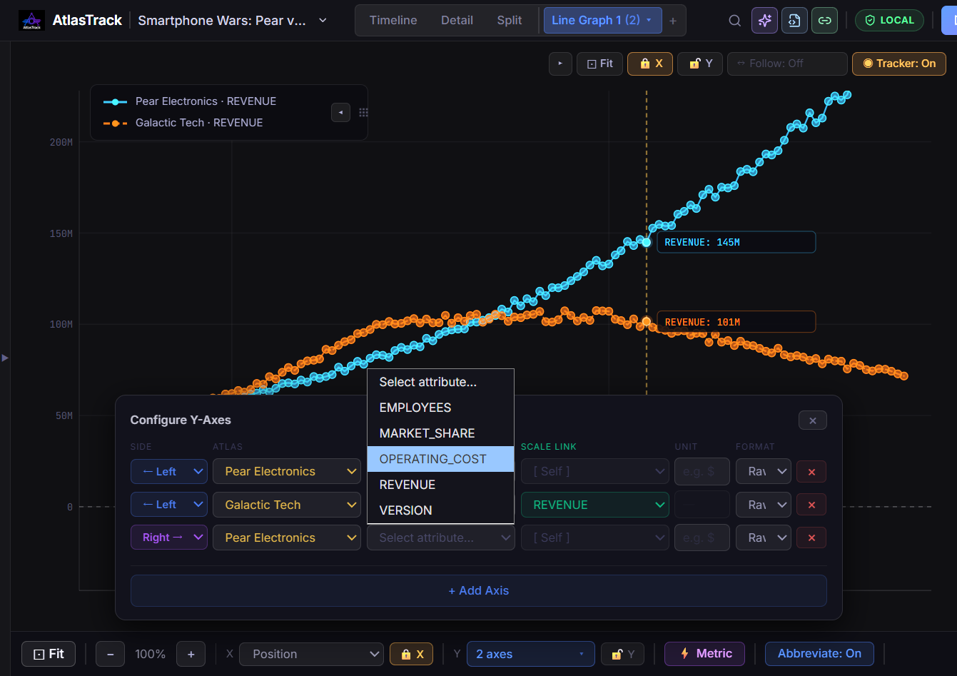 AtlasTrack Graph View comparing Pear Electronics and Galactic Tech revenue over ten years, with a Configure Y-Axes popover open live-adding Operating Cost as a third line on the same chart.